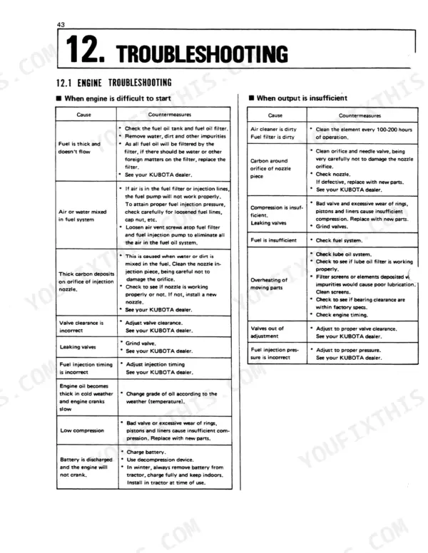 Kubota B6200HST B7200HST engine troubleshooting table with causes and countermeasures for difficult starting and insufficient output