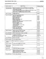 kubota-b6200hst-b7200hst-tractor-workshop-manual-97897-10713-procedures-35.webp Kubota B6200-B7200 HST maintenance check list table with service intervals, check points, and reference pages
