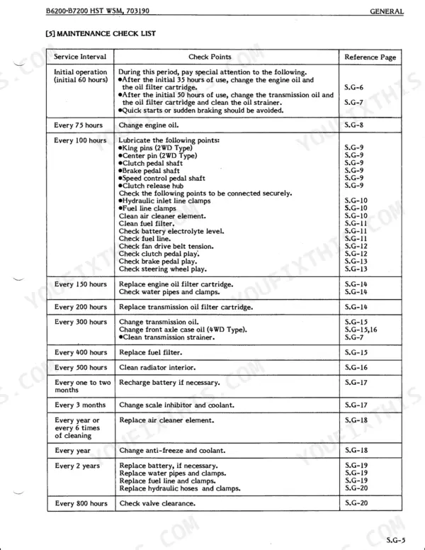 Kubota B6200-B7200 HST maintenance check list table with service intervals, check points, and reference pages