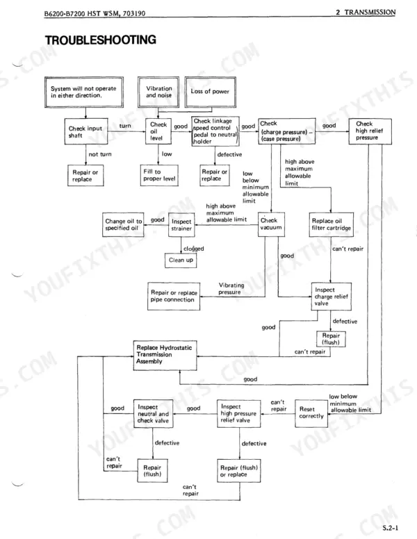 Kubota B6200HST B7200HST transmission troubleshooting flowchart for system operation, vibration, noise, and power loss diagnosis