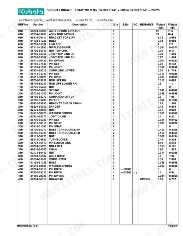 Kubota B7100HST-D B7100HST-E 3-point linkage parts list with part numbers, descriptions, quantities, and weights