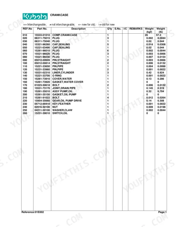 Kubota B7200E crankcase parts list with reference numbers, part numbers, descriptions, quantities, and weights