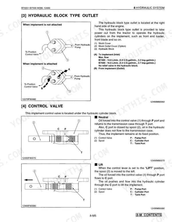 Kubota B7400 B7500 hydraulic block outlet and control valve diagrams with neutral and lift positions