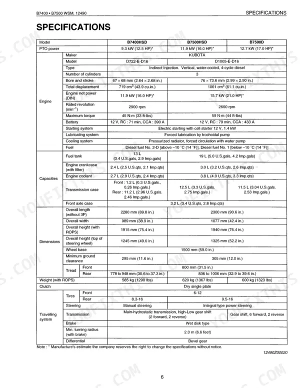 Kubota B7400 B7500 WSM specifications table engine power PTO capacity dimensions weight transmission