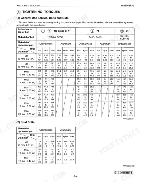 Kubota B7400 B7500 tightening torques table for general use screws bolts nuts and stud bolts with specifications