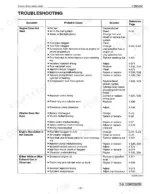 kubota-b7400-b7500-tractor-workshop-manual-no-97897-12490-troubleshooting-81.webp Kubota B7400, B7500 engine troubleshooting table with symptoms, probable causes, solutions and reference pages