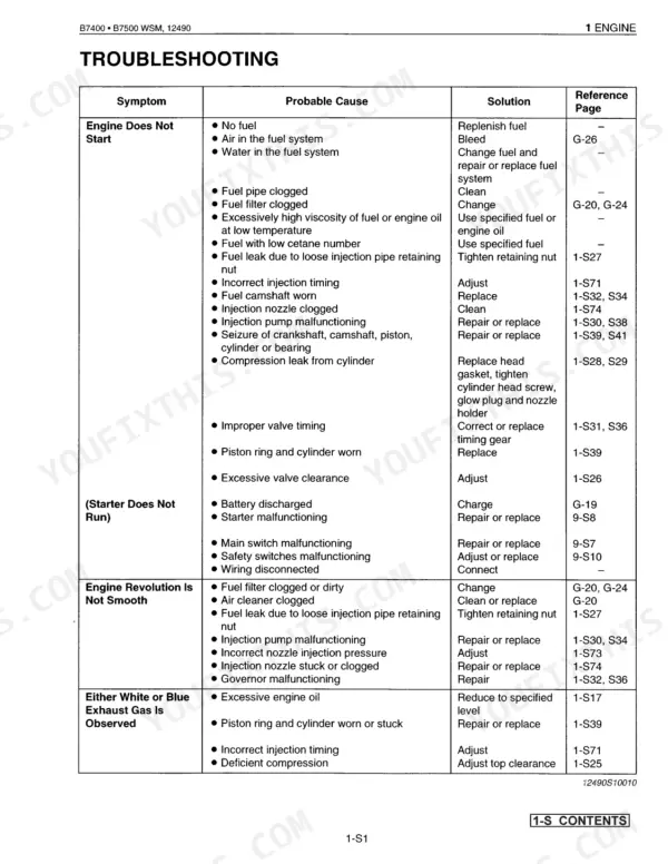 Kubota B7400, B7500 engine troubleshooting table with symptoms, probable causes, solutions and reference pages
