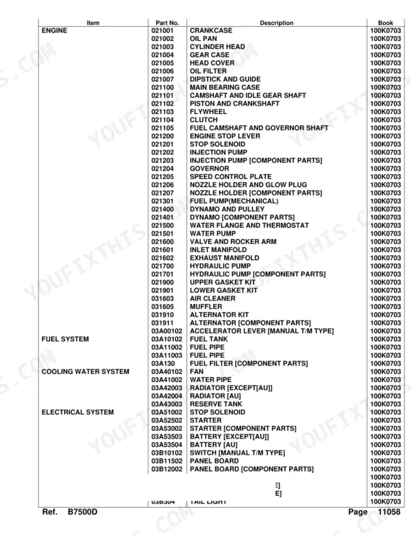 Kubota B7500D parts list table showing engine, fuel, cooling, and electrical system components with part numbers.