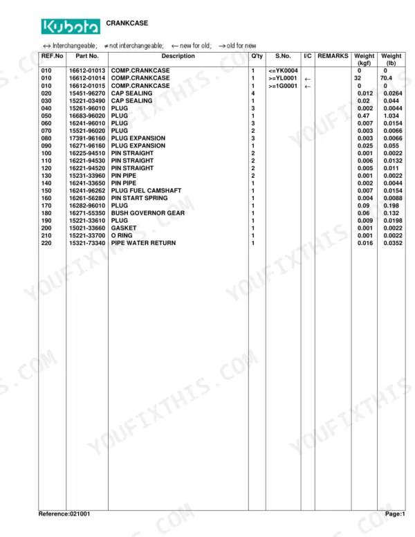 Kubota B7500HSD parts list table for crankcase components including plugs, pins, and gaskets with part numbers.