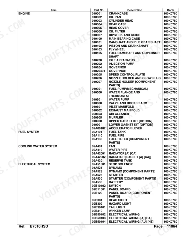 Kubota B7510HSD parts list table showing engine, fuel, cooling, and electrical system components with part numbers.