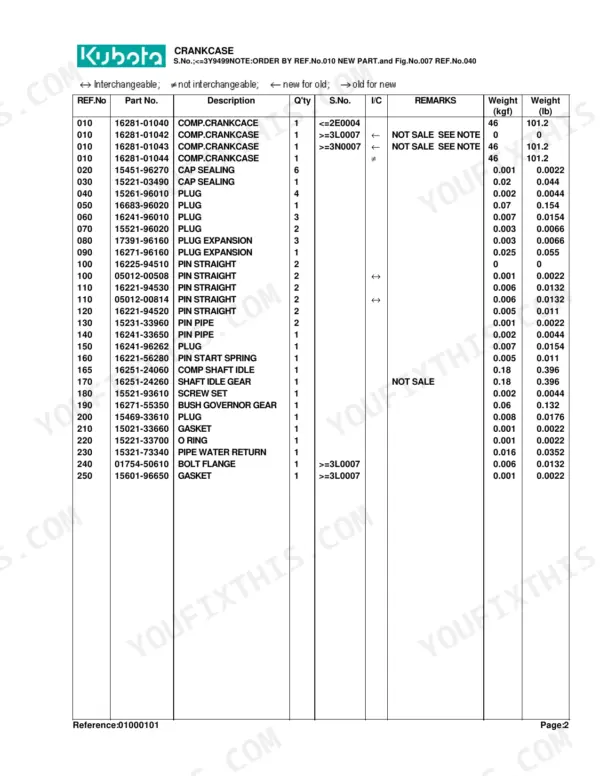 Kubota B7800HSD parts list table for crankcase components including plugs, pins, and gaskets with part numbers and weights.