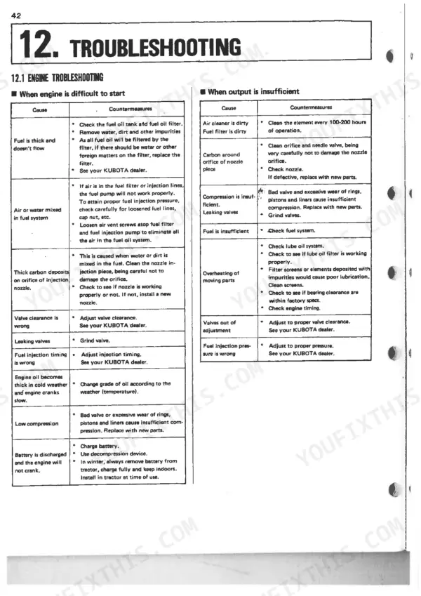 Kubota B8200E (2WD), B8200D (4WD) engine troubleshooting table for difficult starting and insufficient output.