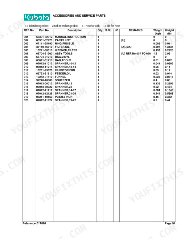 Kubota B8200HST-DP parts list table for accessories, including spanners, filters, and tools with part numbers and weights.