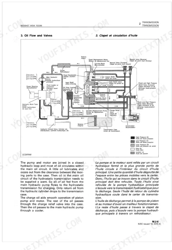 Kubota B8200HST transmission oil flow and hydraulic valve system diagram showing pump, motor, and relief valves.