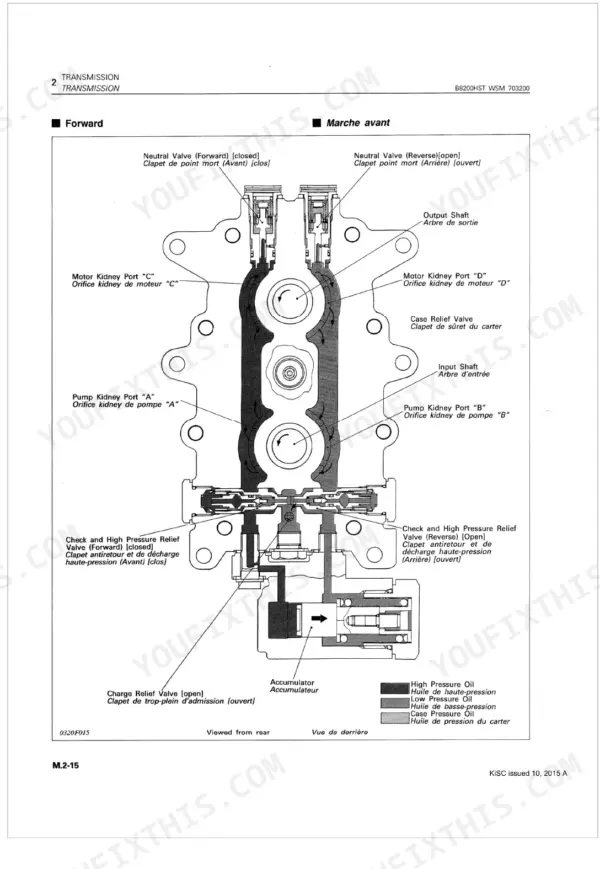Kubota B8200HST transmission forward flow diagram showing kidney ports, relief valves, and accumulator oil pressure paths.