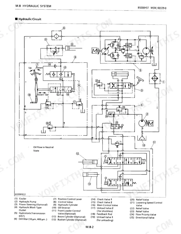 Kubota B9200HST-E(2WD), B9200HST-D(4WD), B9200DC-E(2WD), B9200DC-D(4WD) hydraulic circuit diagram showing oil flow in neutral state.