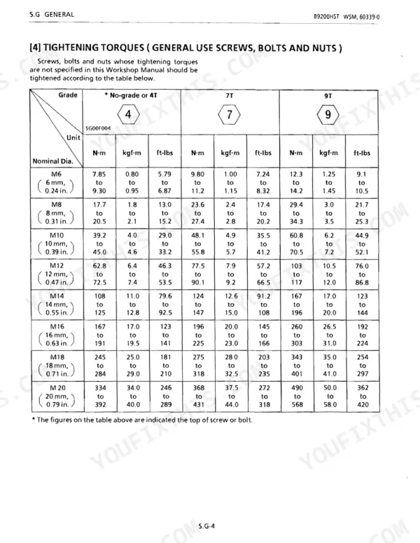 Kubota B9200HST-E(2WD), B9200HST-D(4WD), B9200DC-E(2WD), B9200DC-D(4WD) general screw, bolt, and nut tightening torque table.