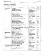 kubota-b9200hst-e-2wd-to-b9200dc-d-4wd-tractor-service-manual-60339-0-troubleshooting-151.webp Kubota B9200HST-E(2WD), B9200HST-D(4WD), B9200DC-E(2WD), B9200DC-D(4WD) engine troubleshooting table for starting and running issues.
