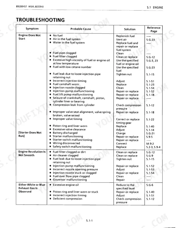 Kubota B9200HST-E(2WD), B9200HST-D(4WD), B9200DC-E(2WD), B9200DC-D(4WD) engine troubleshooting table for starting and running issues.