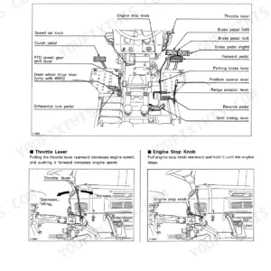 Kubota B9200HST-E (2WD), B9200HST-D (4WD) operator controls diagram showing pedals, levers, throttle, and engine stop knob.