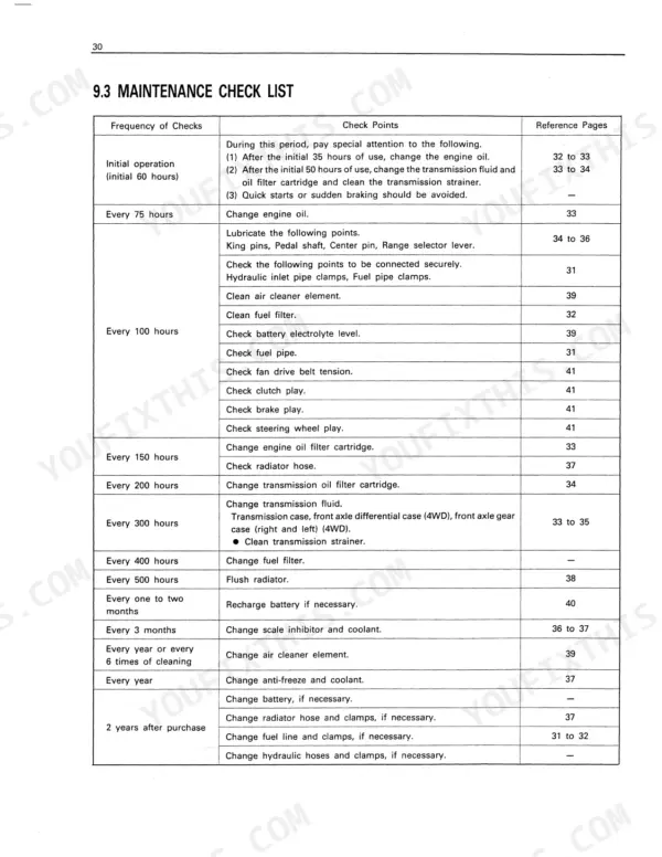 Kubota B9200HST-E (2WD), B9200HST-D (4WD) maintenance check list table showing service intervals and tasks.
