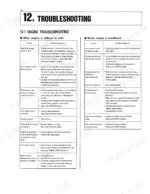 kubota-b9200hst-e-to-4wd-tractor-operator-manual-66361-6291-2-troubleshooting-46.webp Kubota B9200HST-E (2WD), B9200HST-D (4WD) engine troubleshooting table for starting issues and insufficient output.
