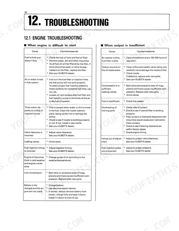 Kubota B9200HST-E (2WD), B9200HST-D (4WD) engine troubleshooting table for starting issues and insufficient output.