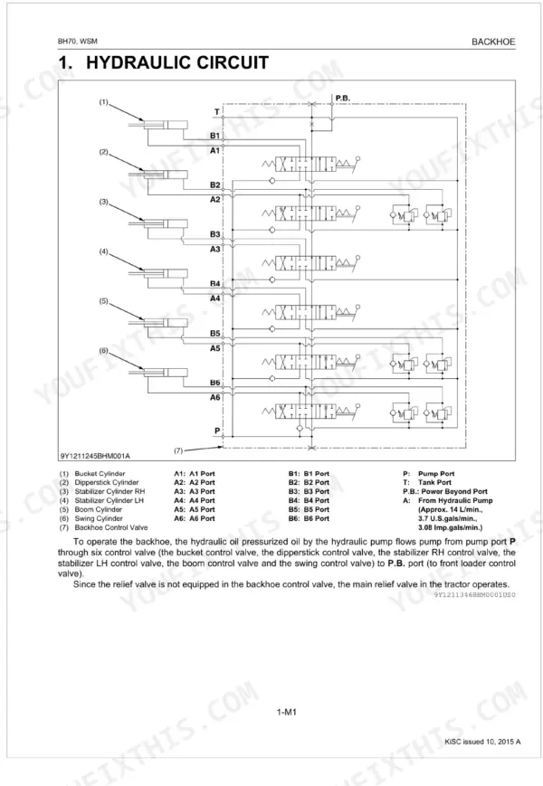 Kubota BH70 hydraulic circuit diagram showing control valve ports, cylinders, and oil flow path for backhoe operation.