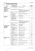 kubota-bh70-backhoe-workshop-manual-9y111-13460-troubleshooting-48.webp Kubota BH70 troubleshooting table for hydraulic system symptoms, probable causes, and repair solutions.