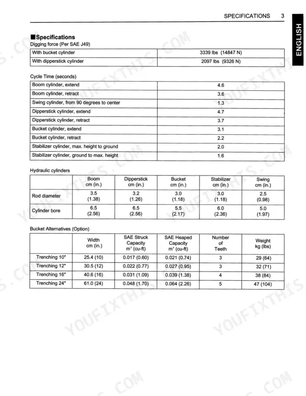 Kubota BH75 specifications table for digging force, cycle times, hydraulic cylinder dimensions, and bucket options.