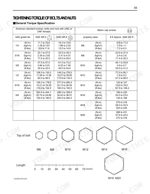 Kubota BH77 general torque specification table for American standard and metric cap screws, bolts, and nuts.