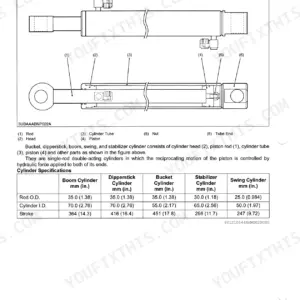 Kubota BH77 hydraulic cylinder diagram, component parts list, and cylinder specifications table for boom, dipper, and bucket.