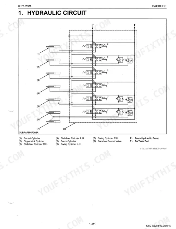 Kubota BH77 hydraulic circuit diagram showing control valve and cylinders for bucket, dipperstick, boom, and swing functions.