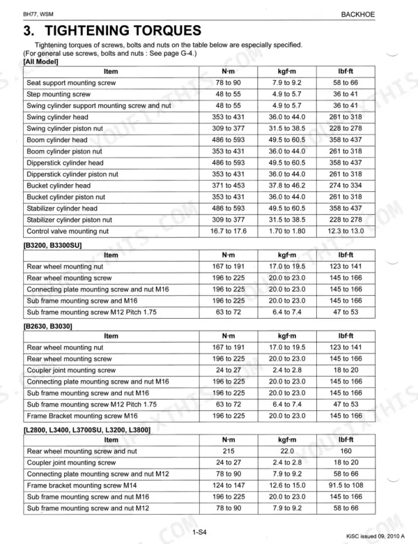 Kubota BH77 tightening torque specifications table for cylinders, sub frames, and wheel mounting hardware by model.