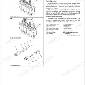 Kubota BH92 backhoe overload relief valve exploded view, control valve diagrams, and component parts list.