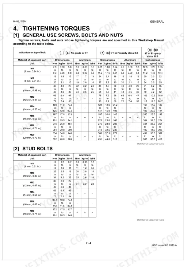 Kubota BH92 workshop manual tightening torque table for general use screws, bolts, nuts, and stud bolts by size and grade.