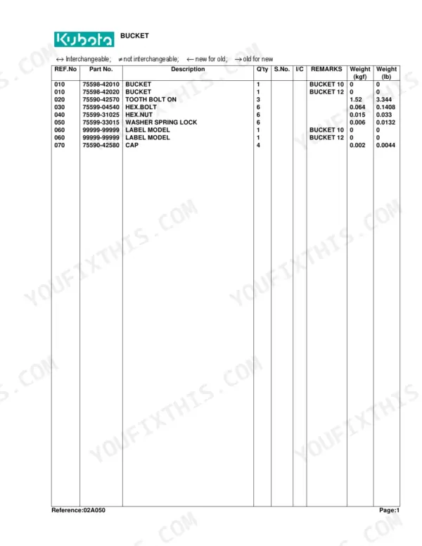 Kubota BT600 parts list table for bucket components including bolts, nuts, washers, and labels with part numbers.