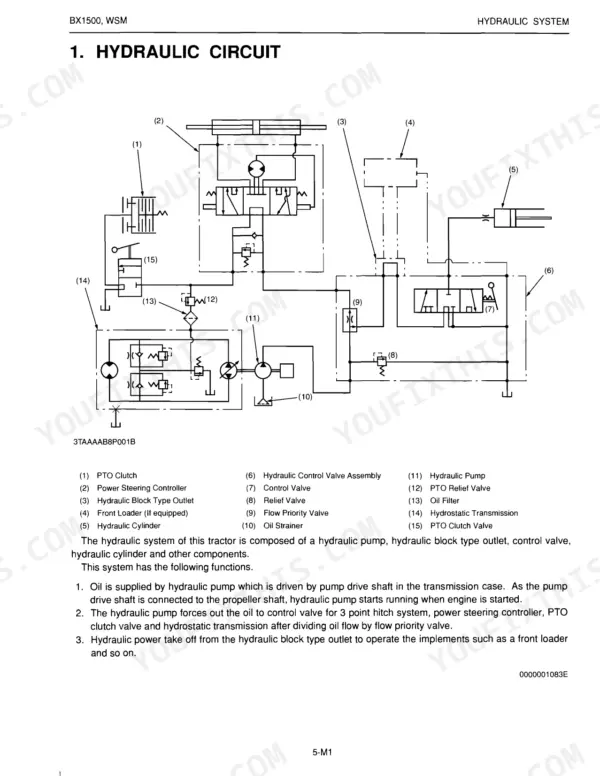 Kubota BX1500 hydraulic circuit diagram showing pump, control valve, PTO clutch, and steering controller components.