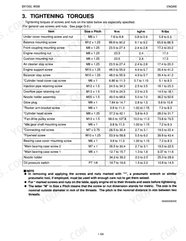 Kubota BX1500 engine tightening torque specifications table for screws, nuts, cylinder head, and nozzle holder components.