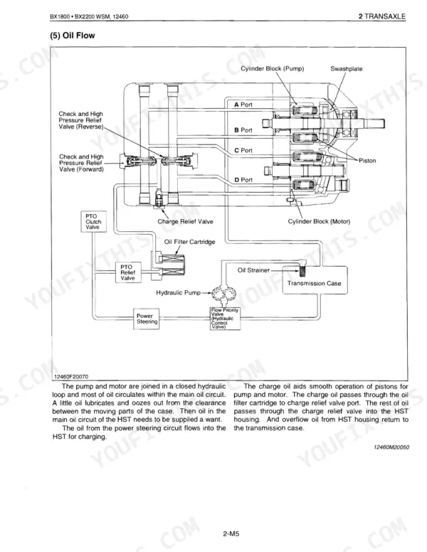 Kubota BX1800, BX2200 transaxle hydraulic oil flow diagram showing pump, motor, relief valves, and oil filter circuit.