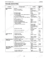kubota-bx1800-bx2200-tractor-shop-manual-12460-specs-7.webp Kubota BX1800, BX2200 engine troubleshooting table listing symptoms, probable causes, and solutions for starting and exhaust issues.