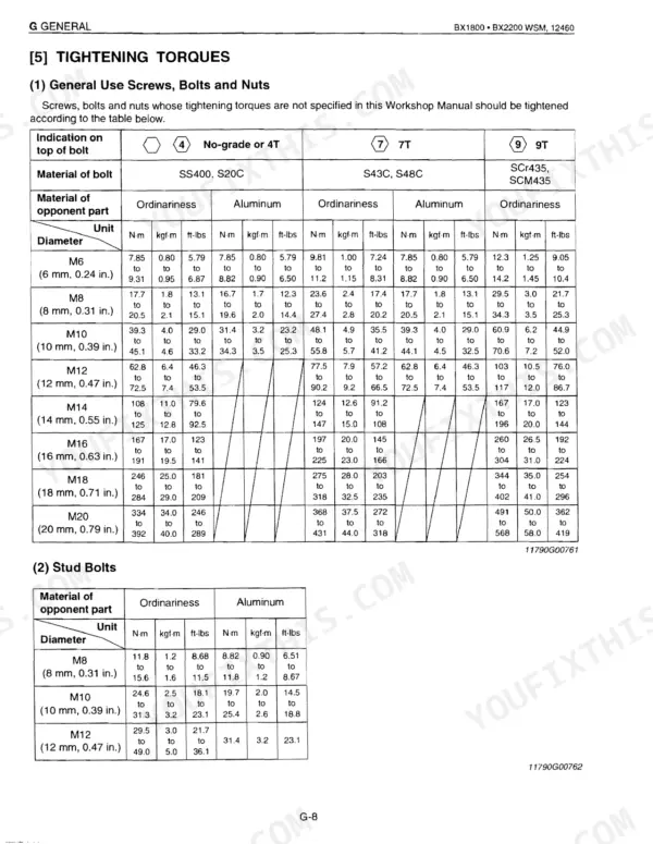 Kubota BX1800, BX2200 general tightening torque specifications table for screws, bolts, nuts, and stud bolts.