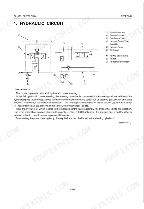 Kubota BX1830, BX2230 hydraulic circuit diagram showing steering controller, cylinder, pump, and flow priority valve.