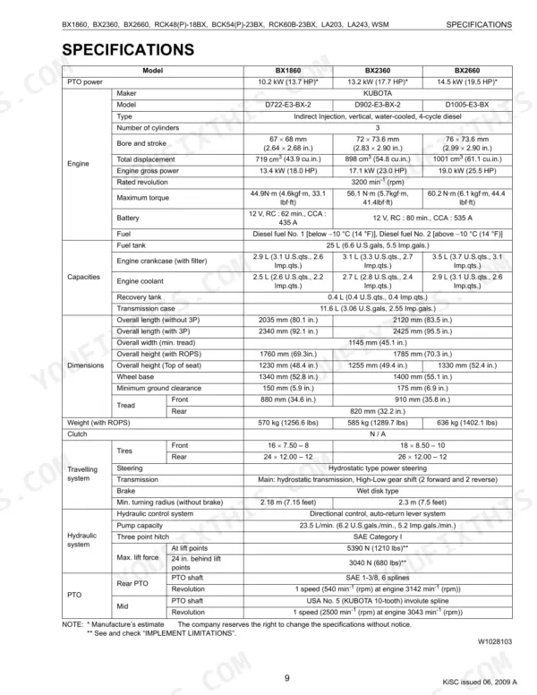 Kubota BX1860, BX2360, BX2660, RCK48-18BX, RCK54-23BX, RCK60B-23BX, RCK48P-18BX, RCK54P-23BX, LA203, LA243 technical specifications table