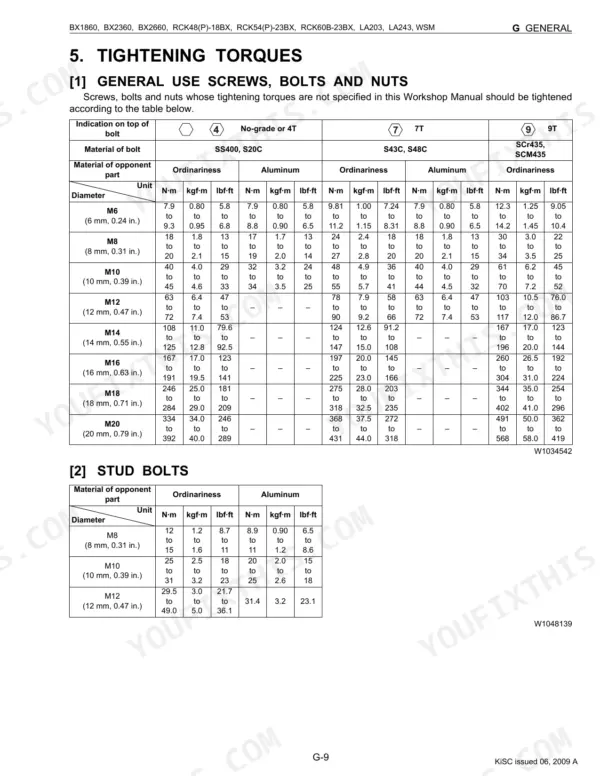 Kubota BX1860, BX2360, BX2660, RCK48-18BX, RCK54-23BX, RCK60B-23BX, RCK48P-18BX, RCK54P-23BX, LA203, LA243 torque table for bolts and studs