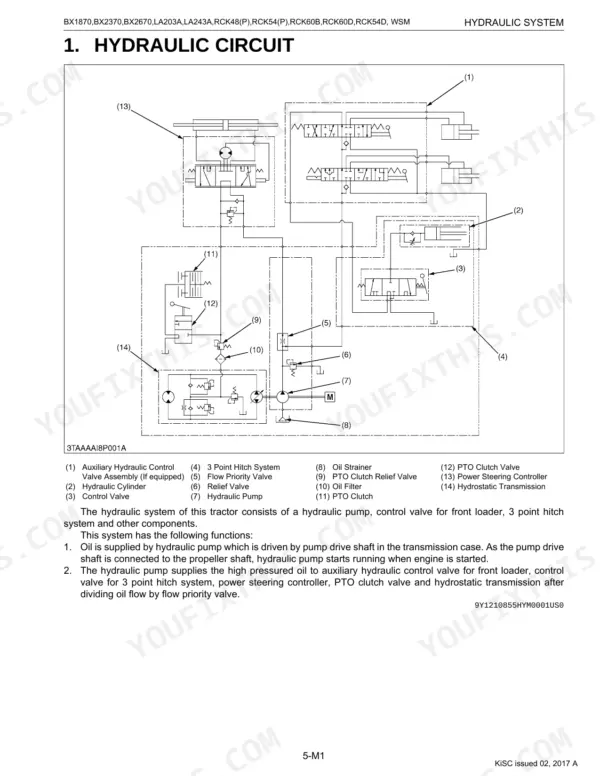 Kubota BX1870, BX2370, BX2670, RCK48-18BX, RCK54-23BX, RCK60B-23BX, RCK48P-18BX, RCK54P-23BX, RCK54D-26BX, RCK60D-26BX, LA203A, LA243A hydraulic circuit diagram and component list.