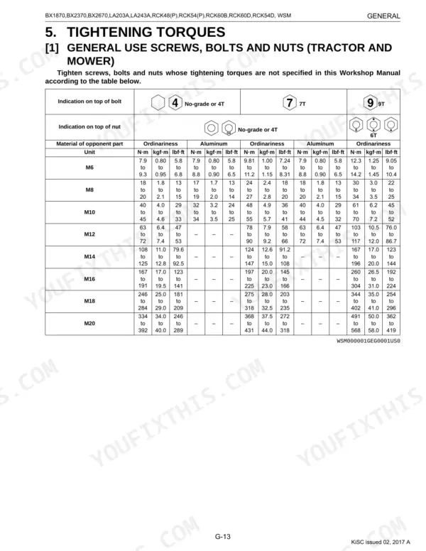 Kubota BX1870, BX2370, BX2670, RCK48-18BX, RCK54-23BX, RCK60B-23BX, RCK48P-18BX, RCK54P-23BX, RCK54D-26BX, RCK60D-26BX, LA203A, LA243A general tightening torque table for screws, bolts, and nuts by grade and size.