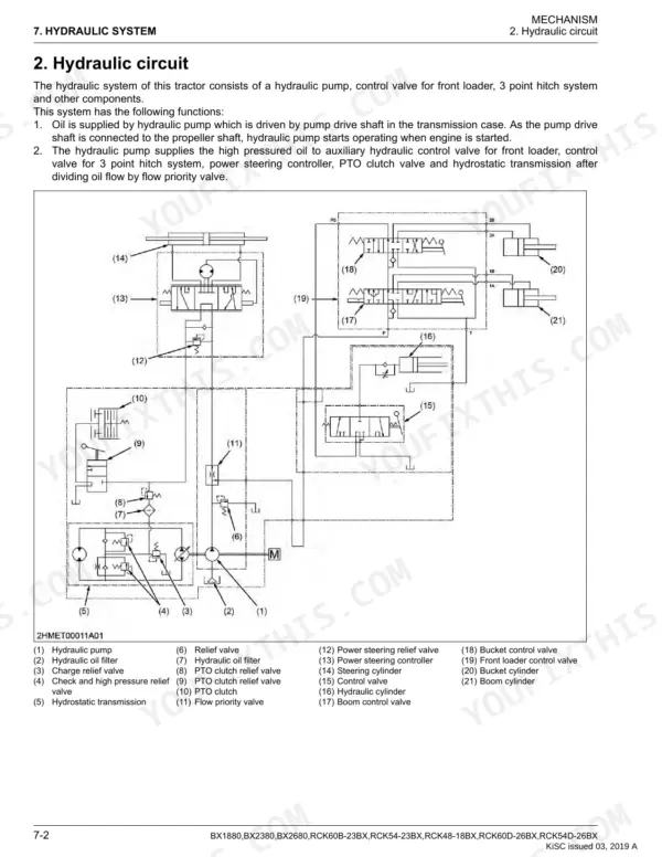 Kubota BX1880, BX2380, BX2680, RCK60B-23BX, RCK54-23BX, RCK48-18BX, RCK60D-26BX, RCK54D-26BX hydraulic circuit system diagram.