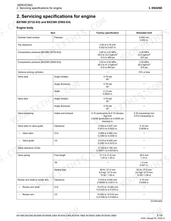 Kubota BX1880, BX2380, BX2680, RCK60B-23BX, RCK54-23BX, RCK48-18BX, RCK60D-26BX, RCK54D-26BX engine body servicing specifications.