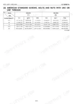 Kubota BX22, LA210, BT600 torque specification table for American standard screws, bolts, and nuts with UNC or UNF threads.